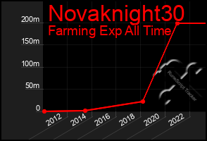 Total Graph of Novaknight30