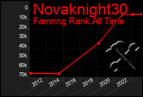 Total Graph of Novaknight30