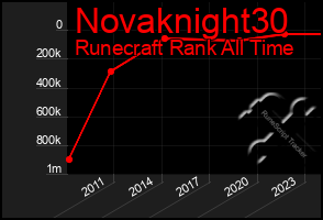 Total Graph of Novaknight30