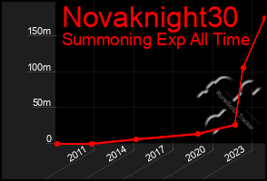 Total Graph of Novaknight30