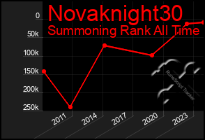 Total Graph of Novaknight30