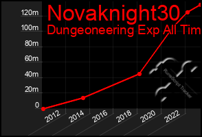 Total Graph of Novaknight30