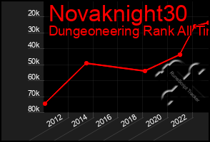 Total Graph of Novaknight30