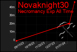 Total Graph of Novaknight30