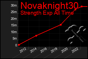 Total Graph of Novaknight30