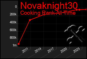 Total Graph of Novaknight30