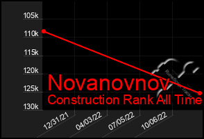 Total Graph of Novanovnov