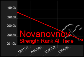 Total Graph of Novanovnov