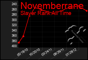 Total Graph of Novemberrane
