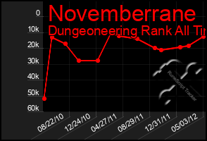 Total Graph of Novemberrane