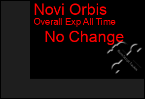 Total Graph of Novi Orbis