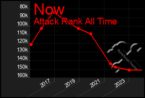 Total Graph of Now