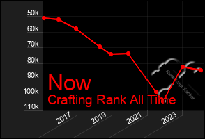 Total Graph of Now