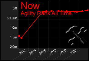 Total Graph of Now