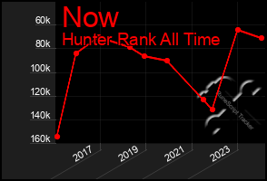 Total Graph of Now