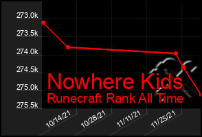 Total Graph of Nowhere Kids