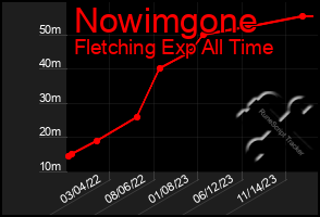 Total Graph of Nowimgone