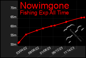 Total Graph of Nowimgone