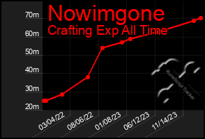 Total Graph of Nowimgone