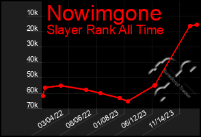 Total Graph of Nowimgone