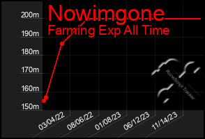 Total Graph of Nowimgone