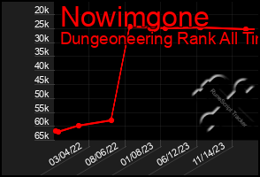 Total Graph of Nowimgone