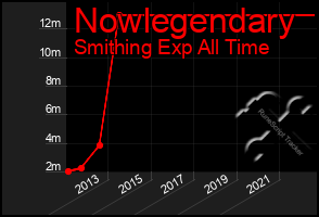 Total Graph of Nowlegendary