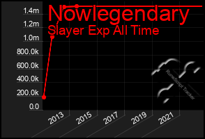 Total Graph of Nowlegendary