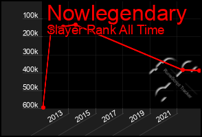 Total Graph of Nowlegendary