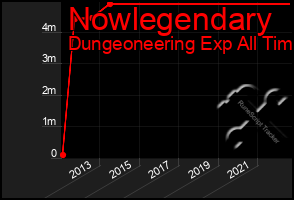 Total Graph of Nowlegendary