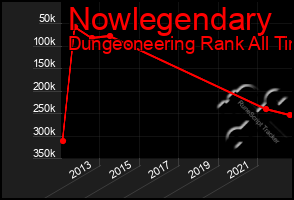 Total Graph of Nowlegendary