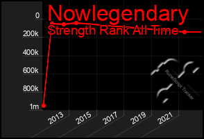 Total Graph of Nowlegendary