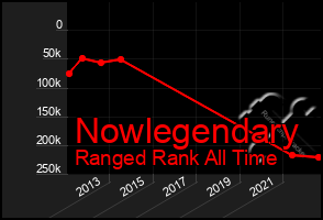 Total Graph of Nowlegendary