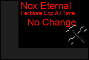 Total Graph of Nox Eternal