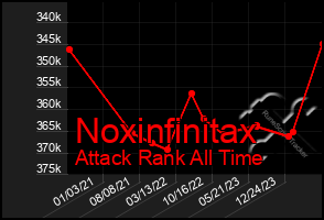 Total Graph of Noxinfinitax