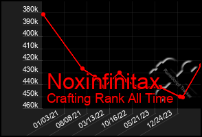 Total Graph of Noxinfinitax