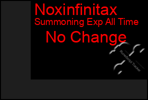 Total Graph of Noxinfinitax