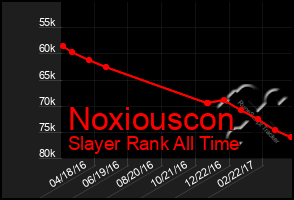 Total Graph of Noxiouscon