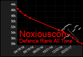 Total Graph of Noxiouscon