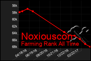 Total Graph of Noxiouscon