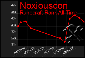 Total Graph of Noxiouscon