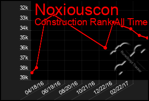 Total Graph of Noxiouscon