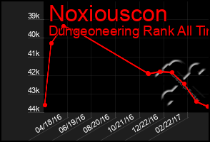 Total Graph of Noxiouscon