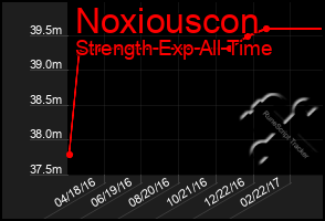 Total Graph of Noxiouscon