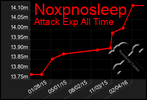 Total Graph of Noxpnosleep