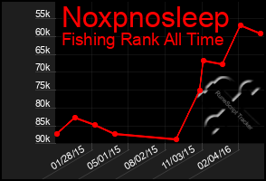 Total Graph of Noxpnosleep