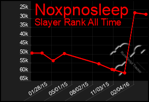 Total Graph of Noxpnosleep