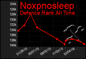 Total Graph of Noxpnosleep