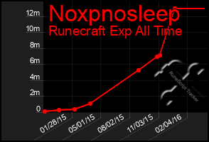 Total Graph of Noxpnosleep