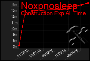 Total Graph of Noxpnosleep